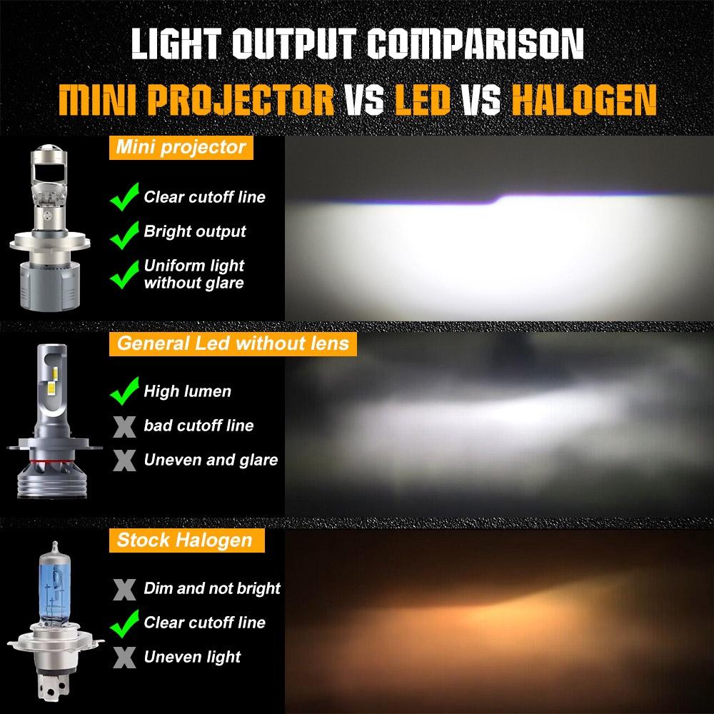 Bóng đèn led Bi cầu led Mini chân H4, H7, H11 Y10 Bản Nâng Cấp Hiệu Suất Cắt Sáng Chống Chói