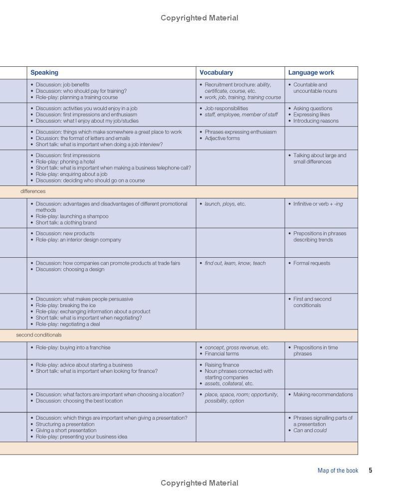 Business Benchmark Upper Intermediate BULATS Student