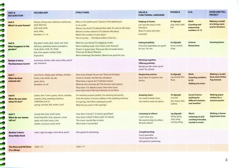 Show and Tell 2nd Edition: Level 2: Student Book Pack