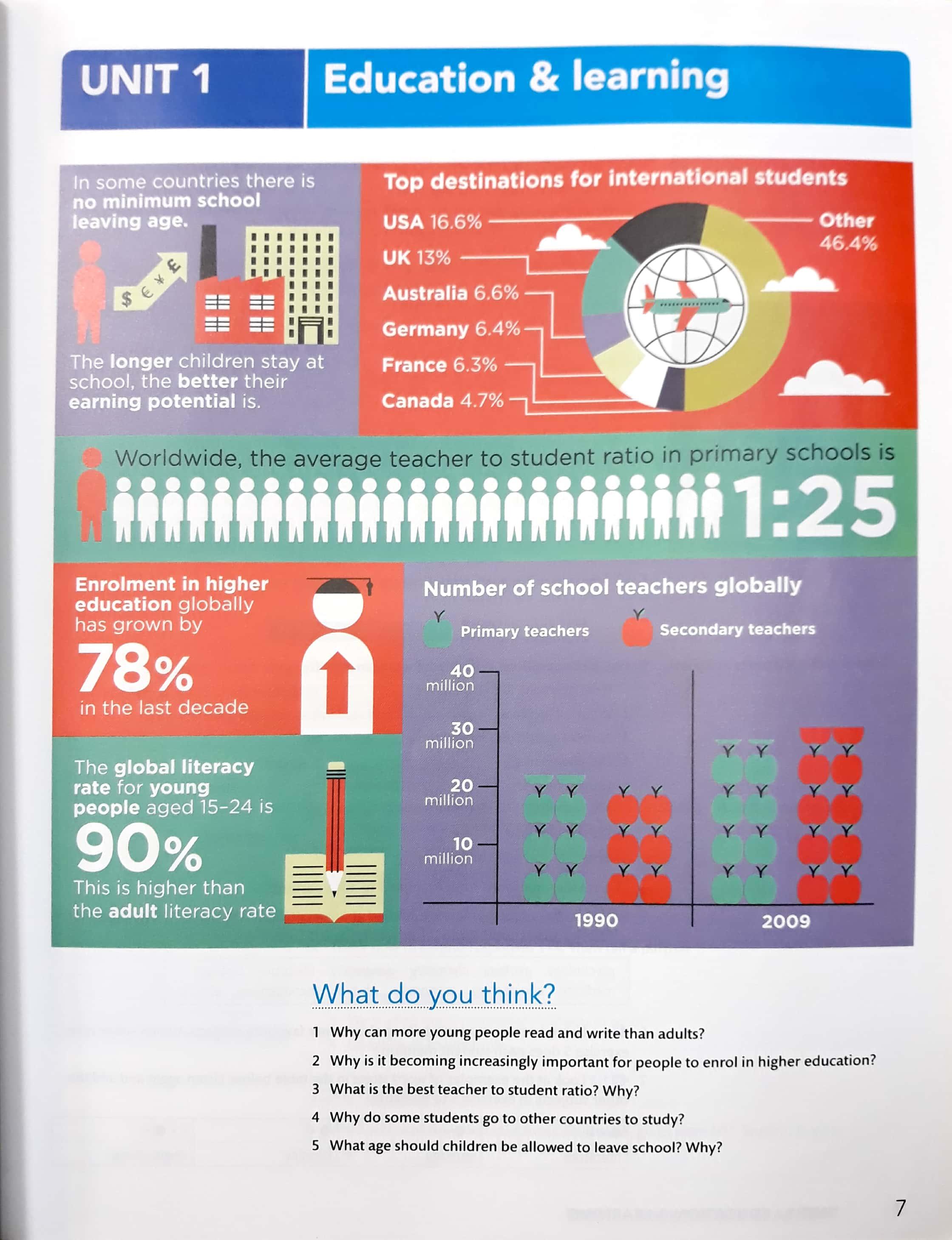 Foundation IELTS Masterclass: Student