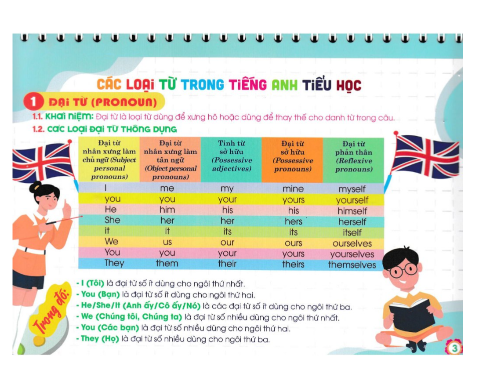 Sách - Kiến Thức Cần Nhớ Môn Tiếng Anh Tiểu Học (Dùng Chung Các Bộ SGK Hiện Hành) (HA)