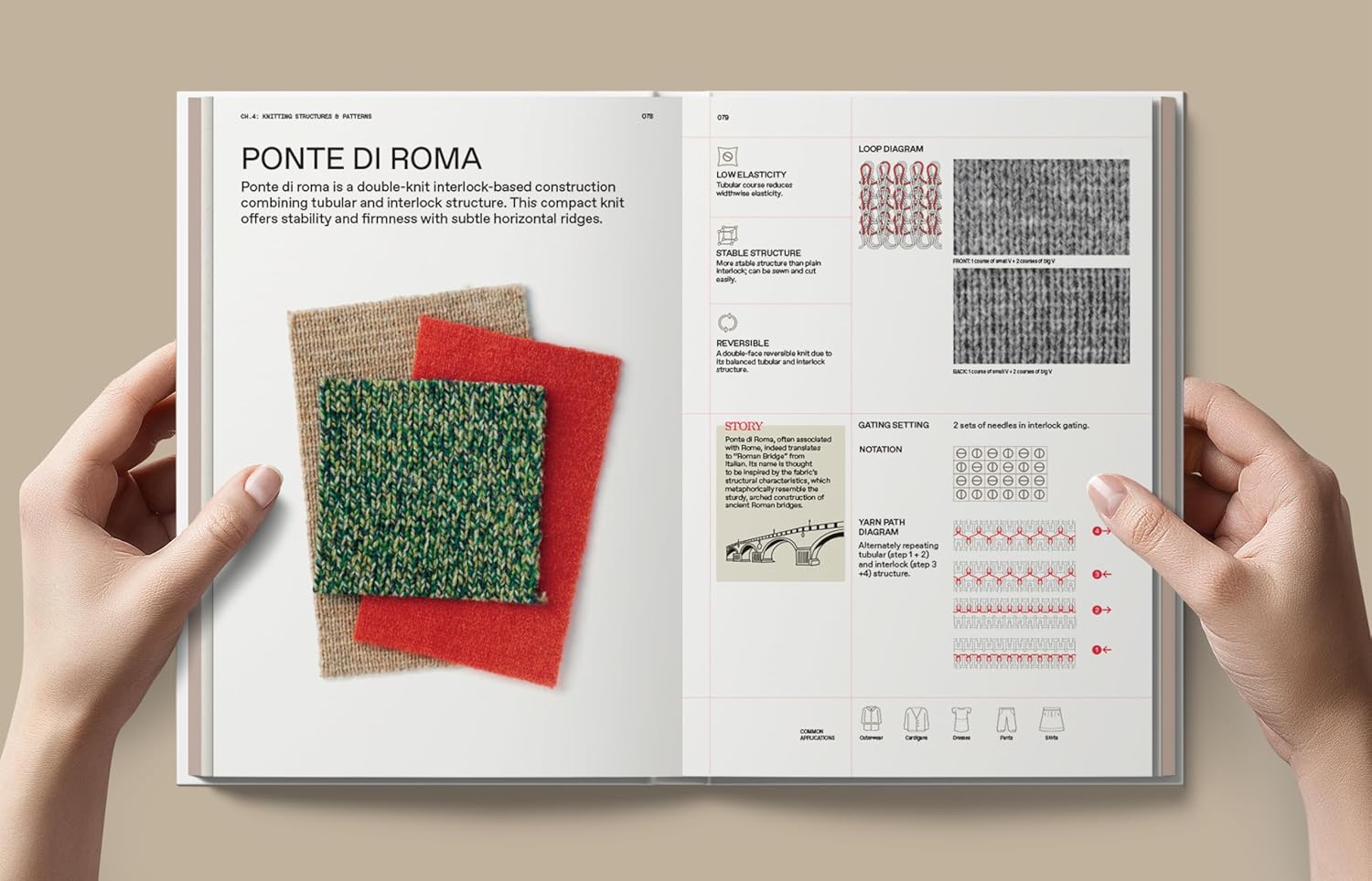 The Knitwear Manual: An Industry Guide to Knitwear Design