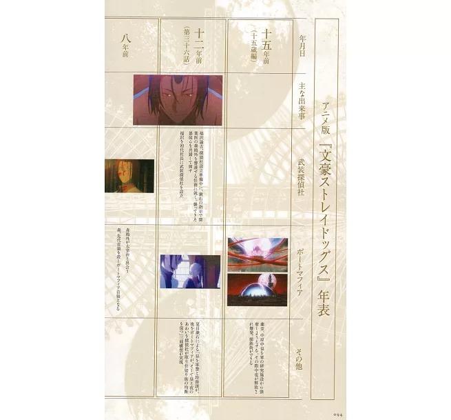 Bungo Stray Dogs Official Guide Book: Tenka Roku (Japanese Edition)