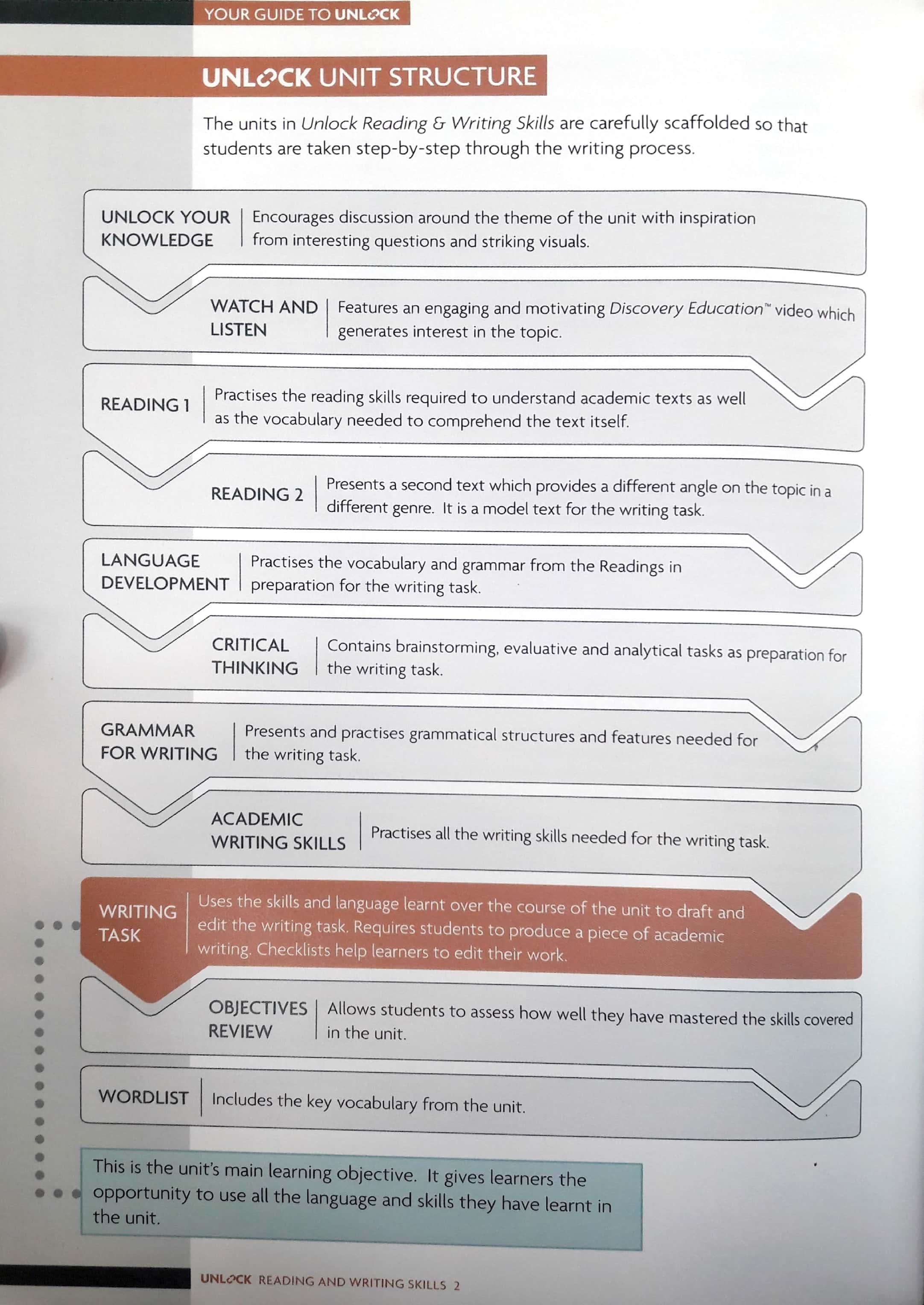 Unlock Level 2 Reading and Writing Skills Student