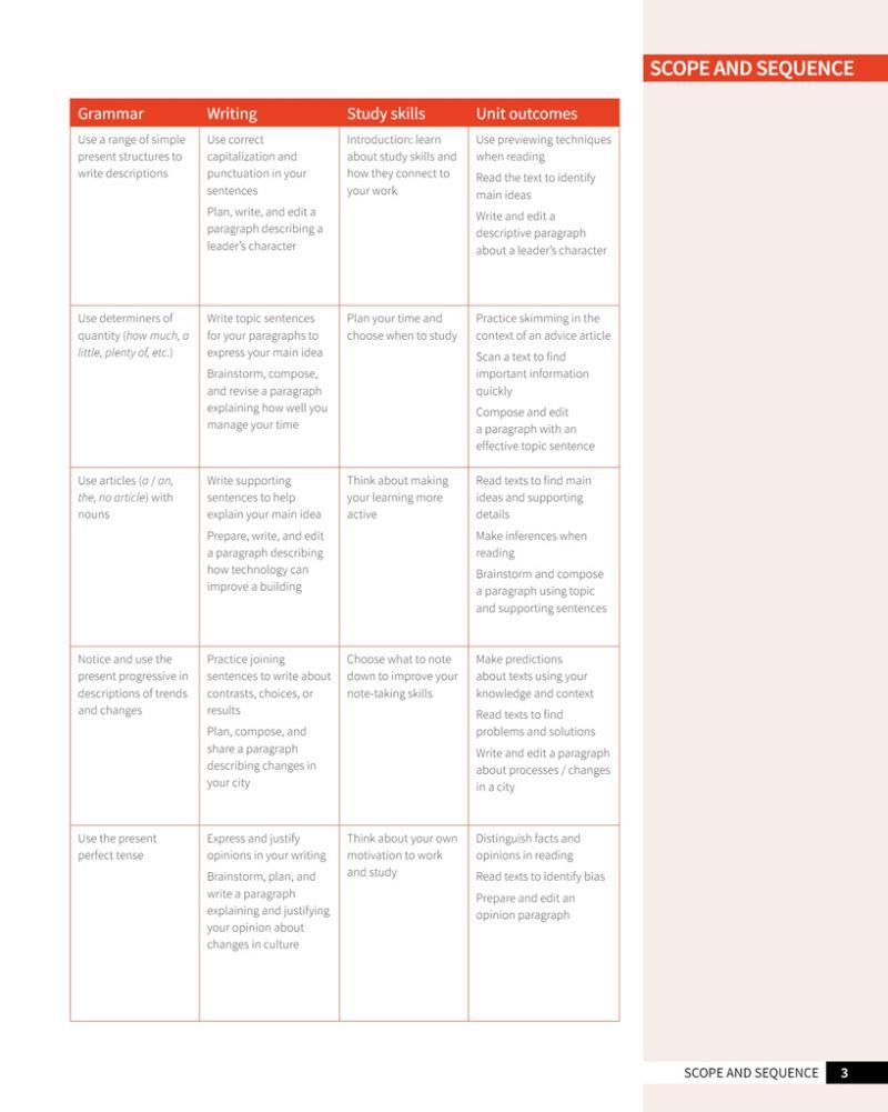 Skillful Second Edition Level 1 Reading & Writing Student