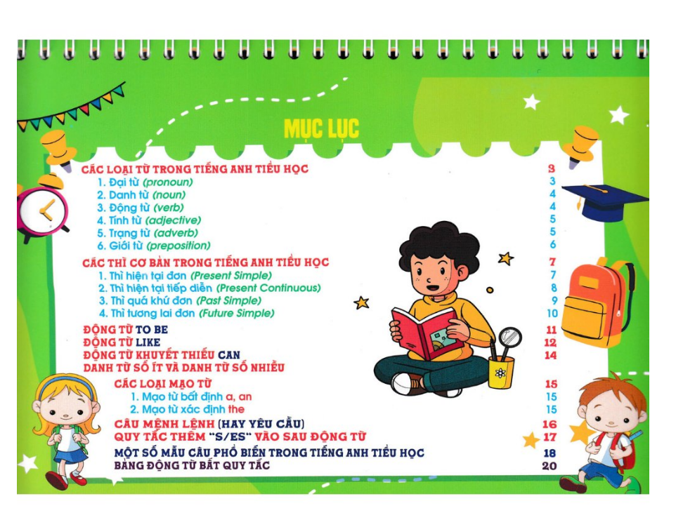 Sách - Kiến Thức Cần Nhớ Môn Tiếng Anh Tiểu Học (Dùng Chung Các Bộ SGK Hiện Hành) (HA)
