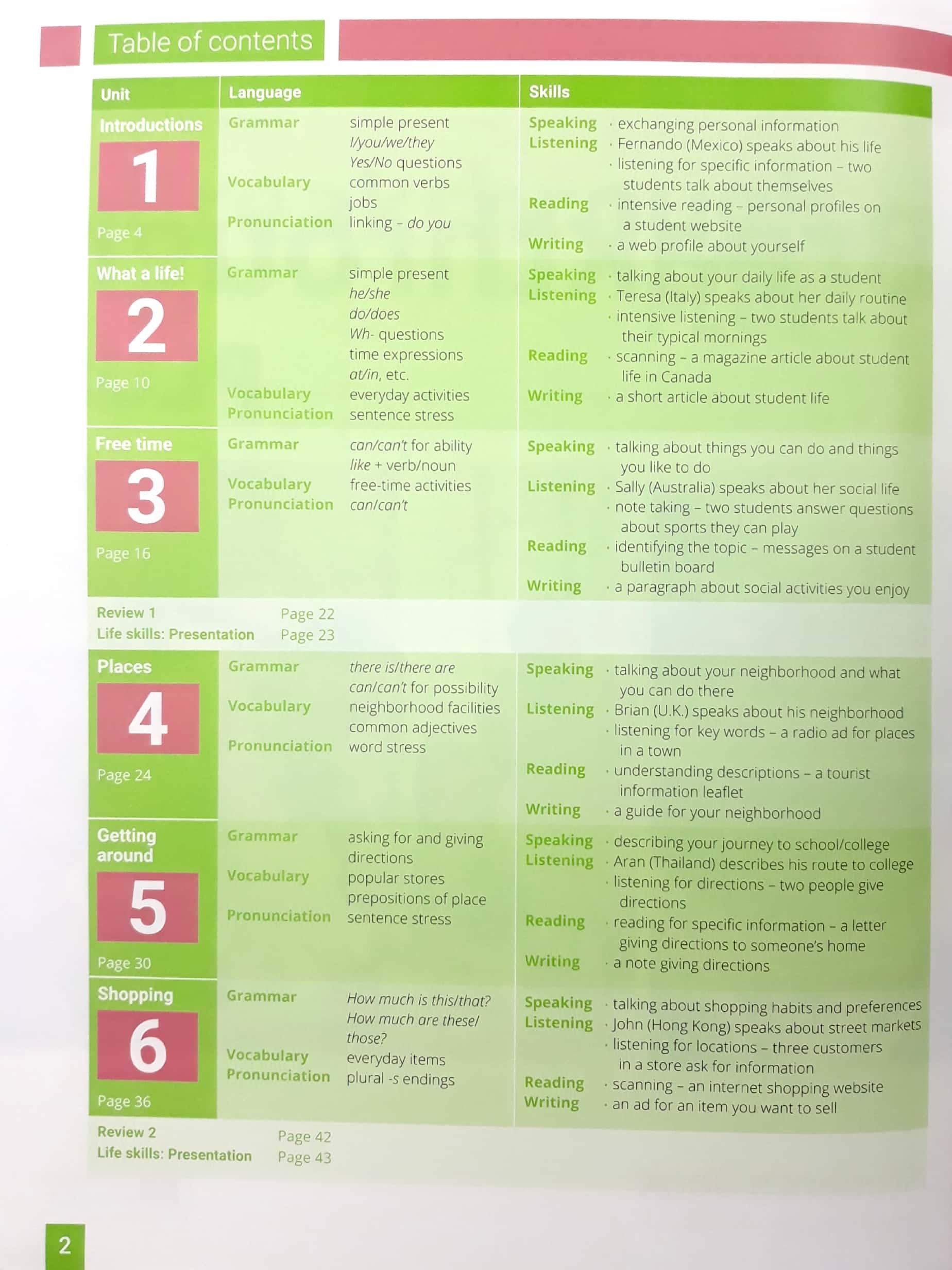 Combo Breakthrough Plus 2nd Edition Level 1: Student
