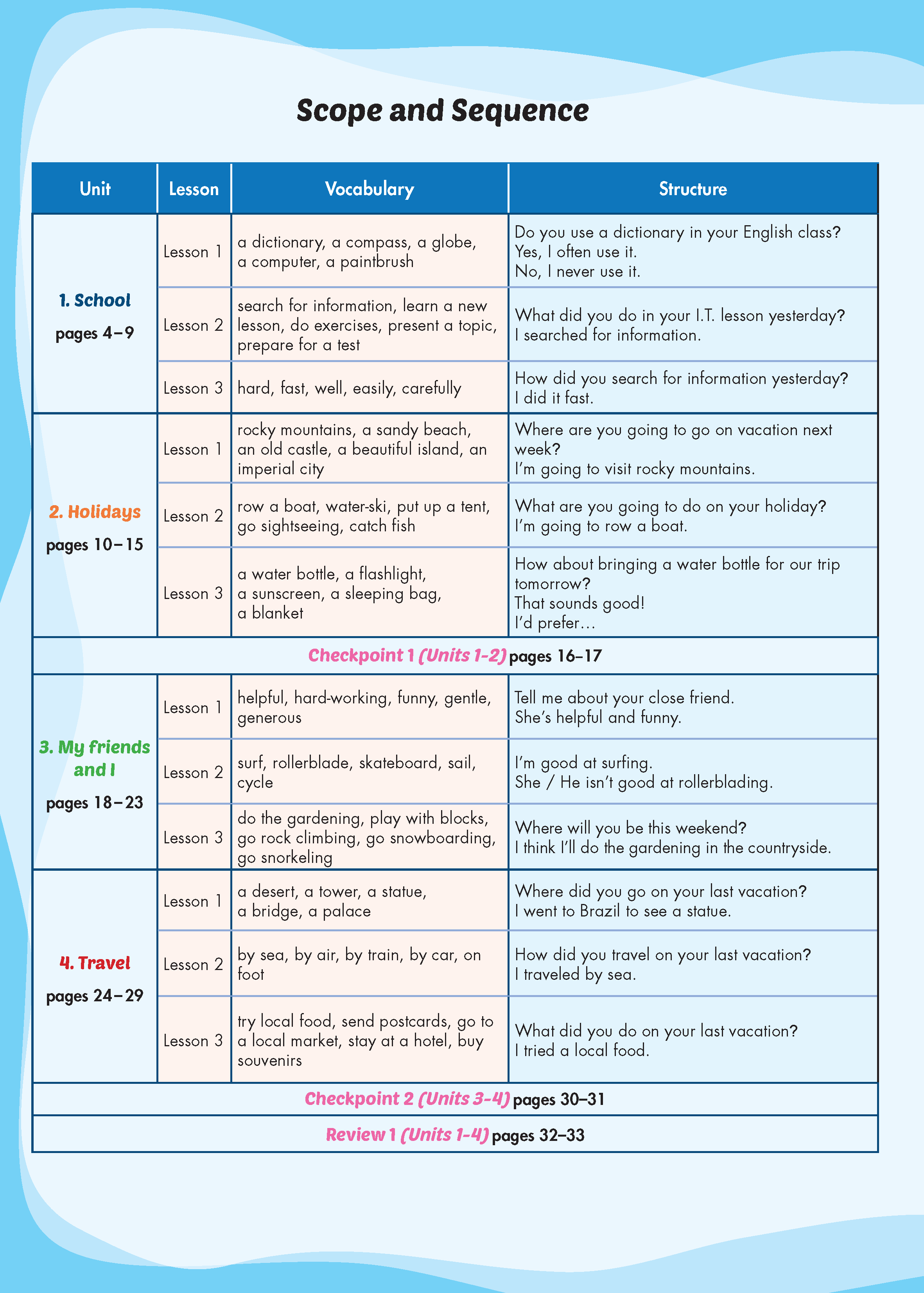 i-Learn Listening & Speaking 5 Student
