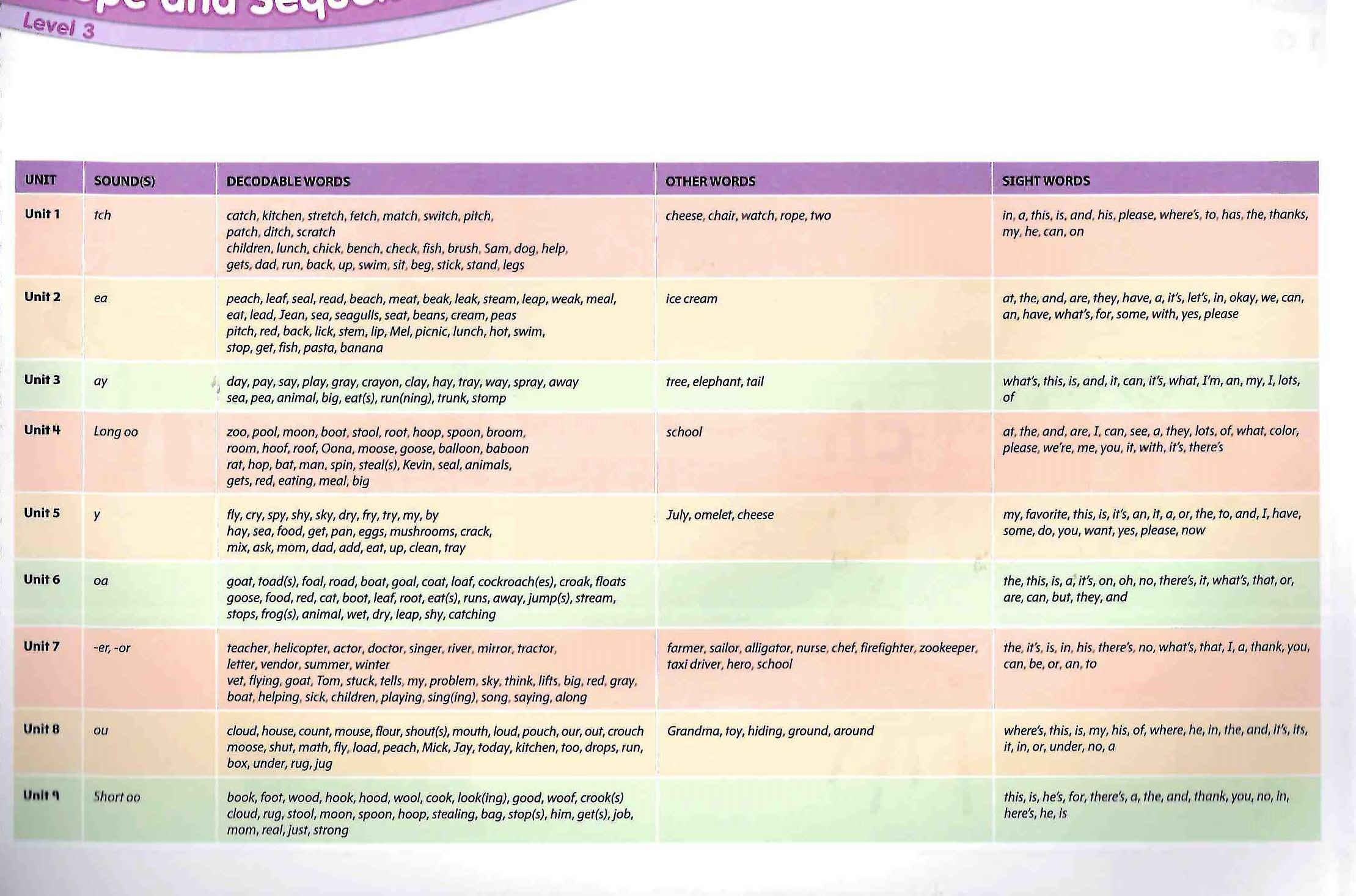 Show And Tell 2nd Edition: Level 3: Literacy Book