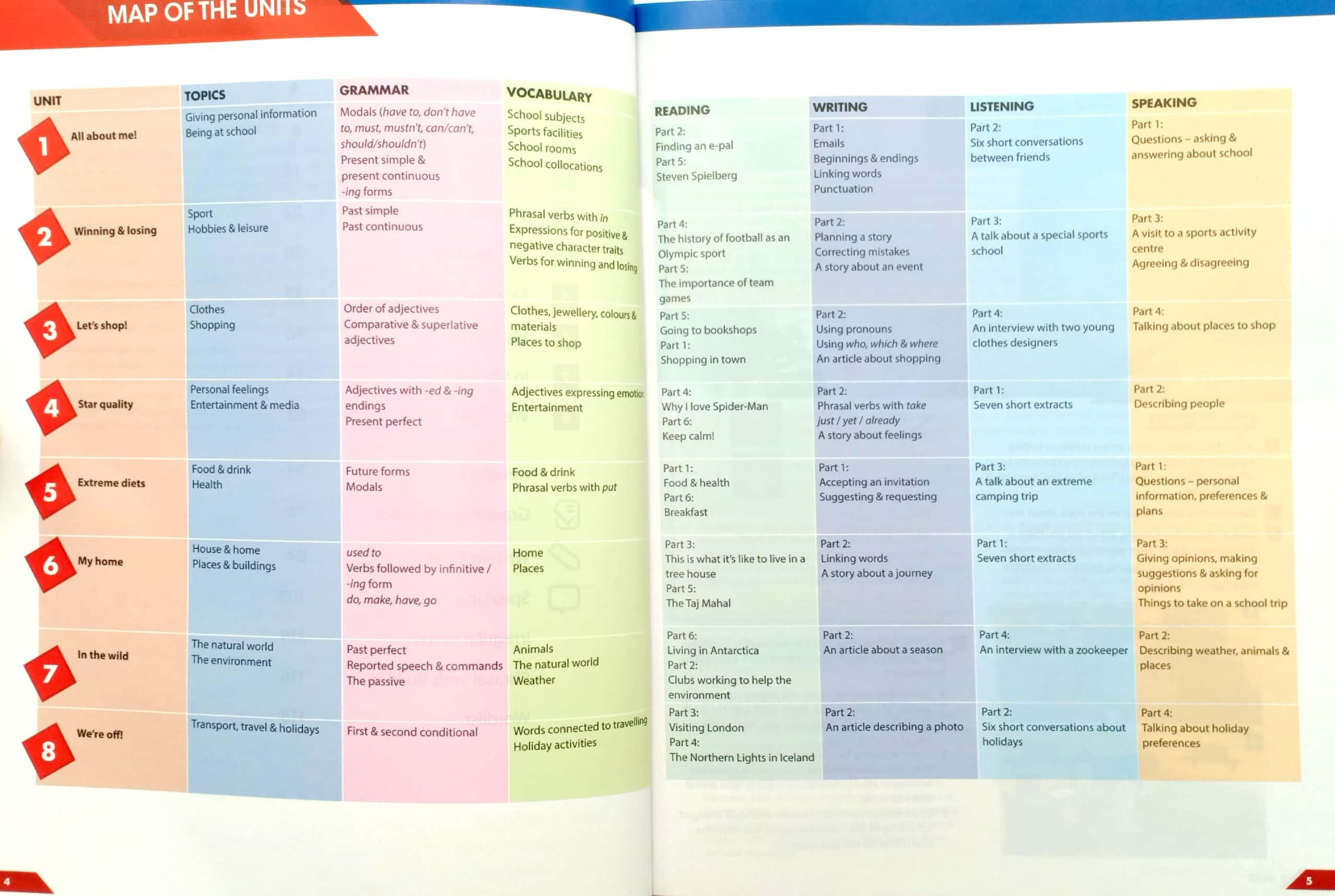 Compact Preliminary For Schools 2nd Edition Student