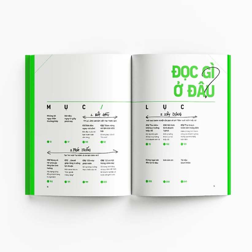 Cuối Tuần Khởi Nghiệp - Một Cách Đơn Giản Đến Bất Ngờ Để Khởi Động Ý Tưởng Kinh Doanh Của Bạn Trong 48 Giờ