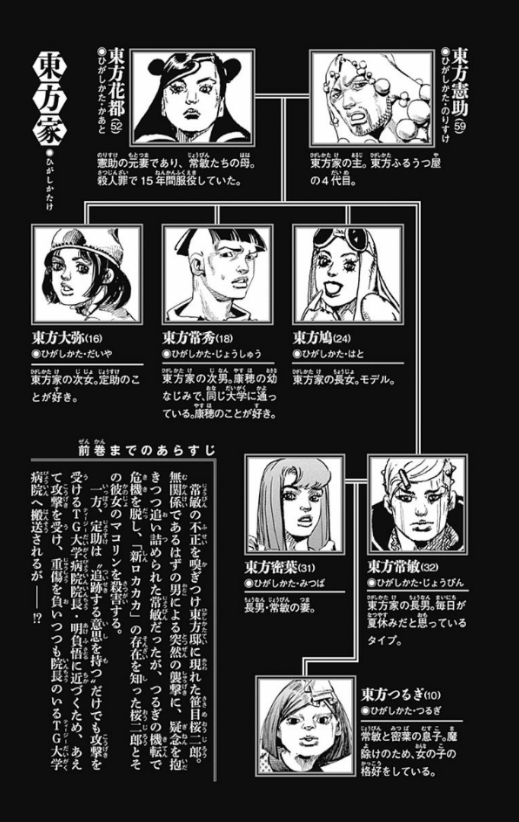 ジョジョリオン 23 - Jojorion 23
