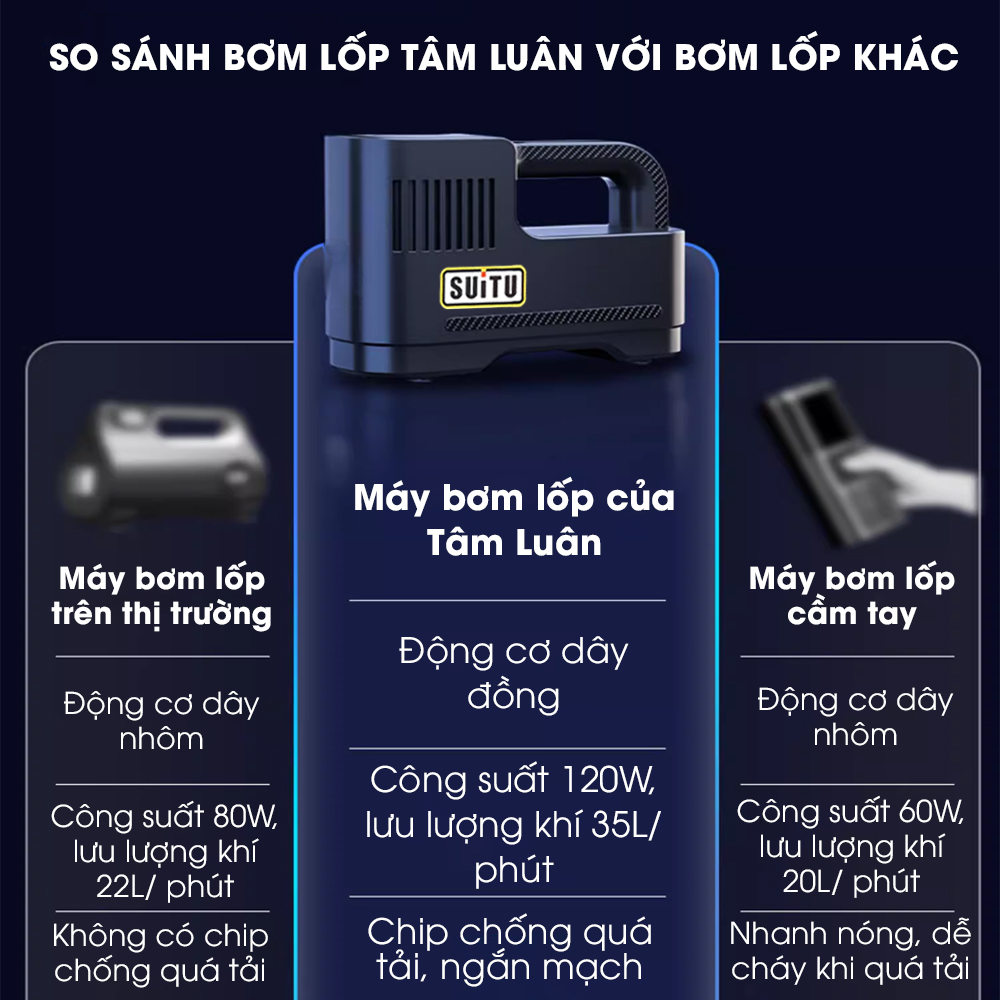 Máy bơm lốp ô tô Tâm Luân động cơ DÂY ĐỒNG, chip chống quả tải và ngắn mạch, máy bơm lốp xe ô tô công suất 120w, máy bơm ô tô 12V