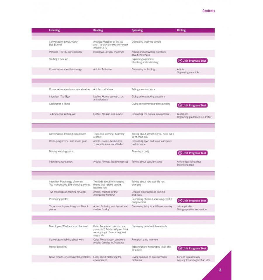 Empower 2e Upper - Intermediate/ B2 Student