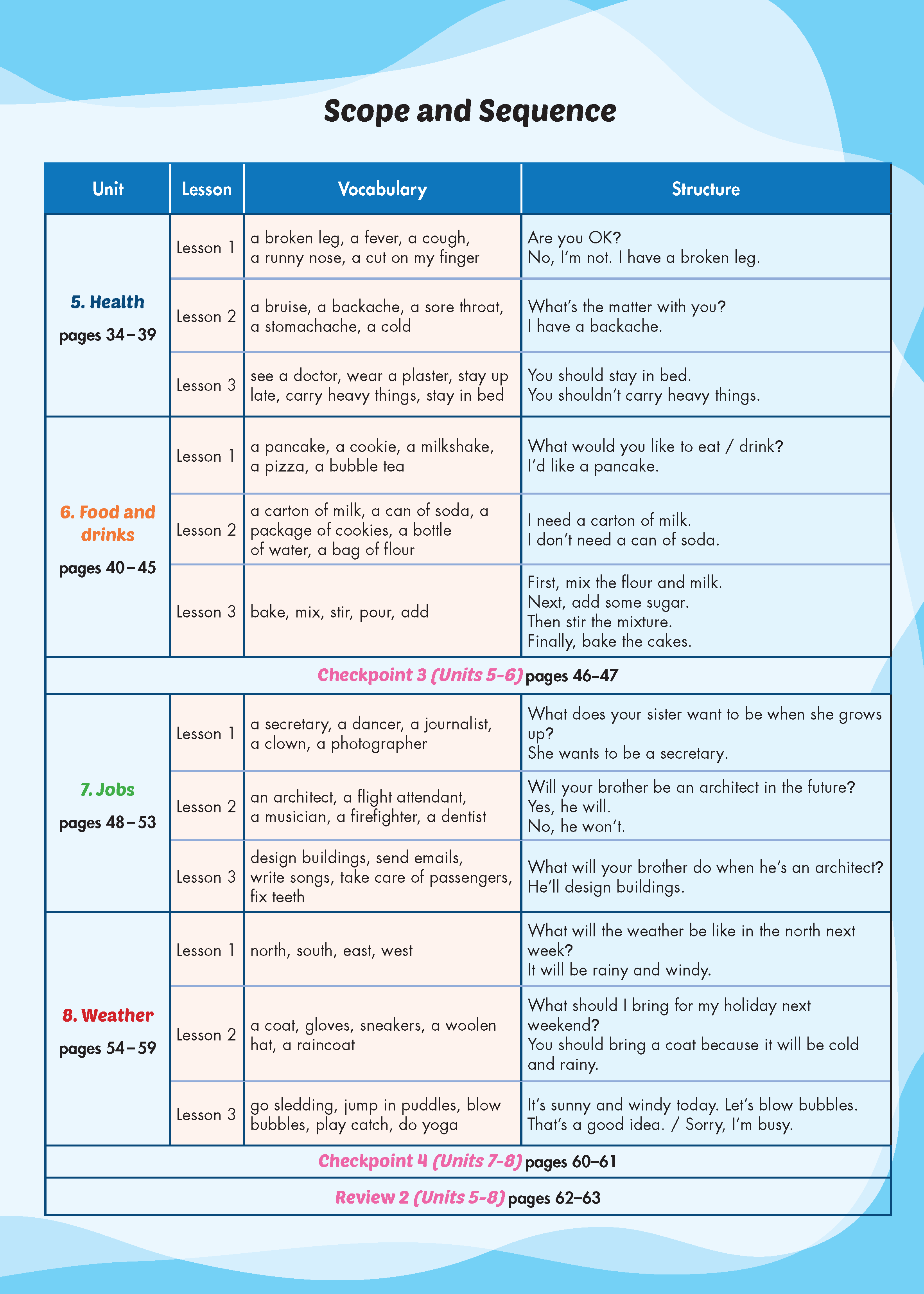 i-Learn Listening & Speaking 5 Student