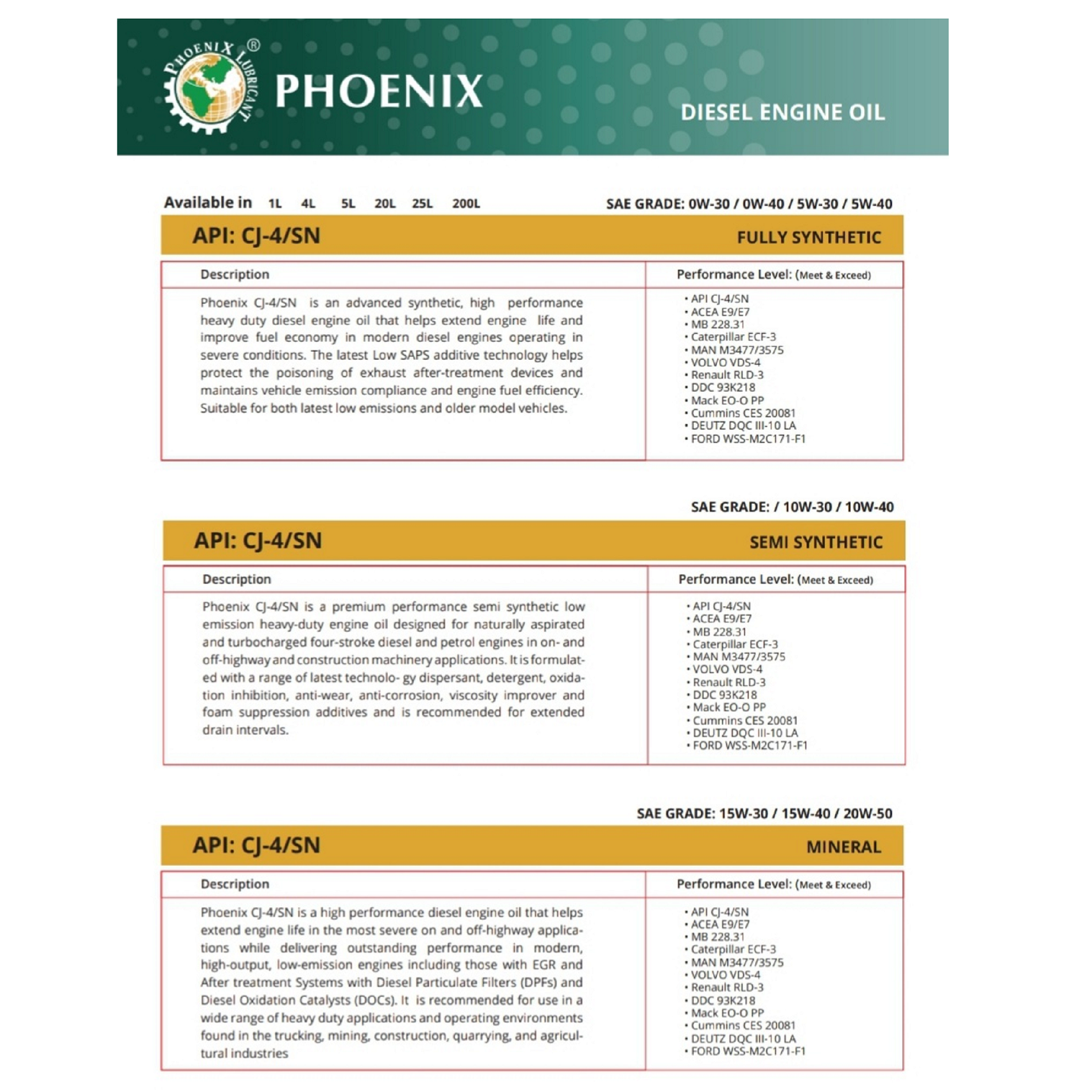 Dầu nhờn động cơ Phoenix 5W30 CJ-4/SN 4L (Made in UAE)