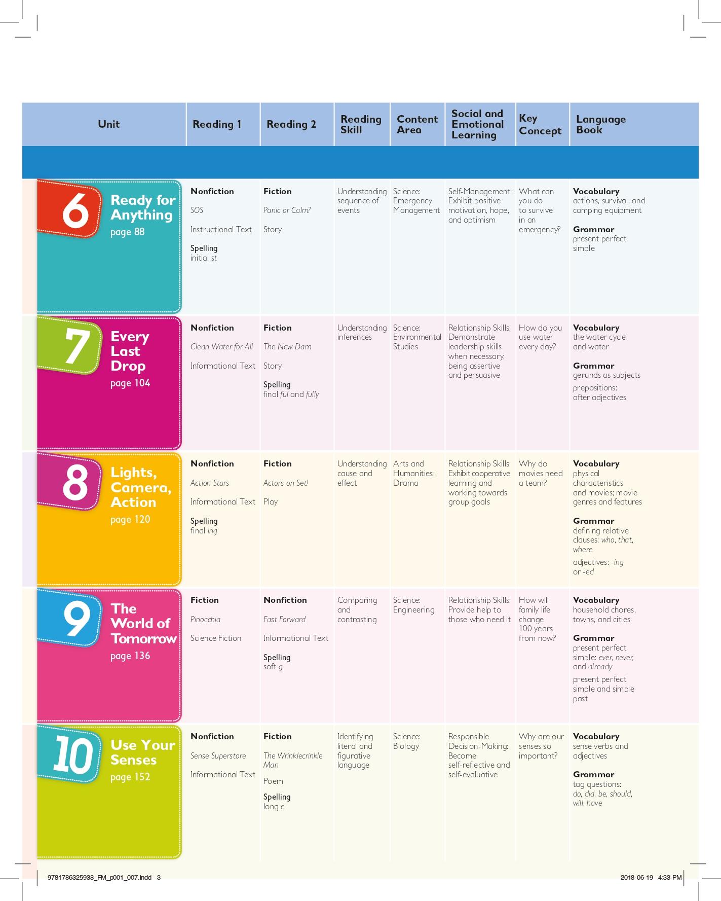Global Stage Literacy Book And Language Book Level 4