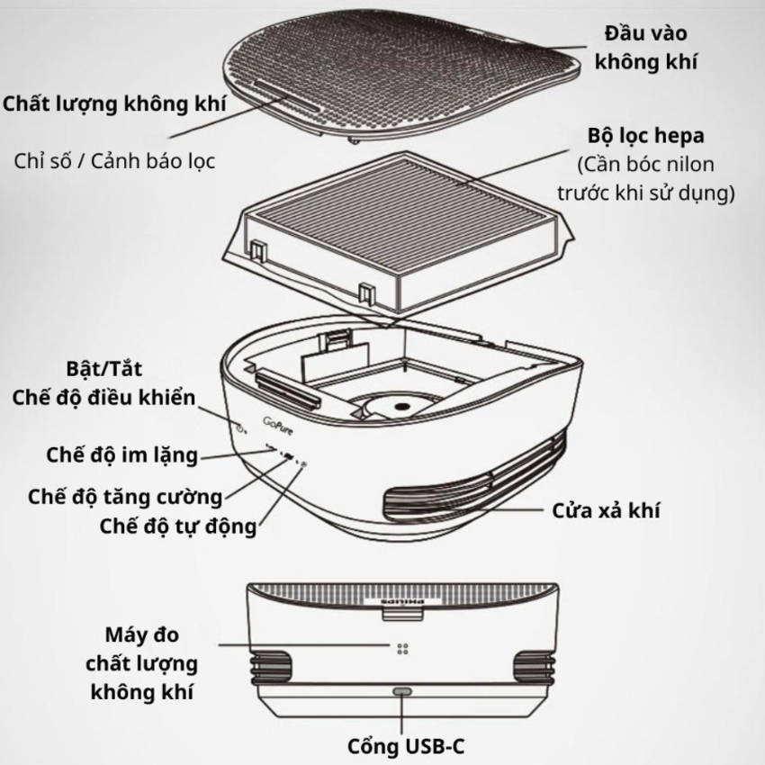 Máy khử mùi, lọc không khí trên xe ô tô Philips GP5301 - Cảm biến chất lượng không khí: 3 màu AQI - HÀNG NHẬP KHẨU