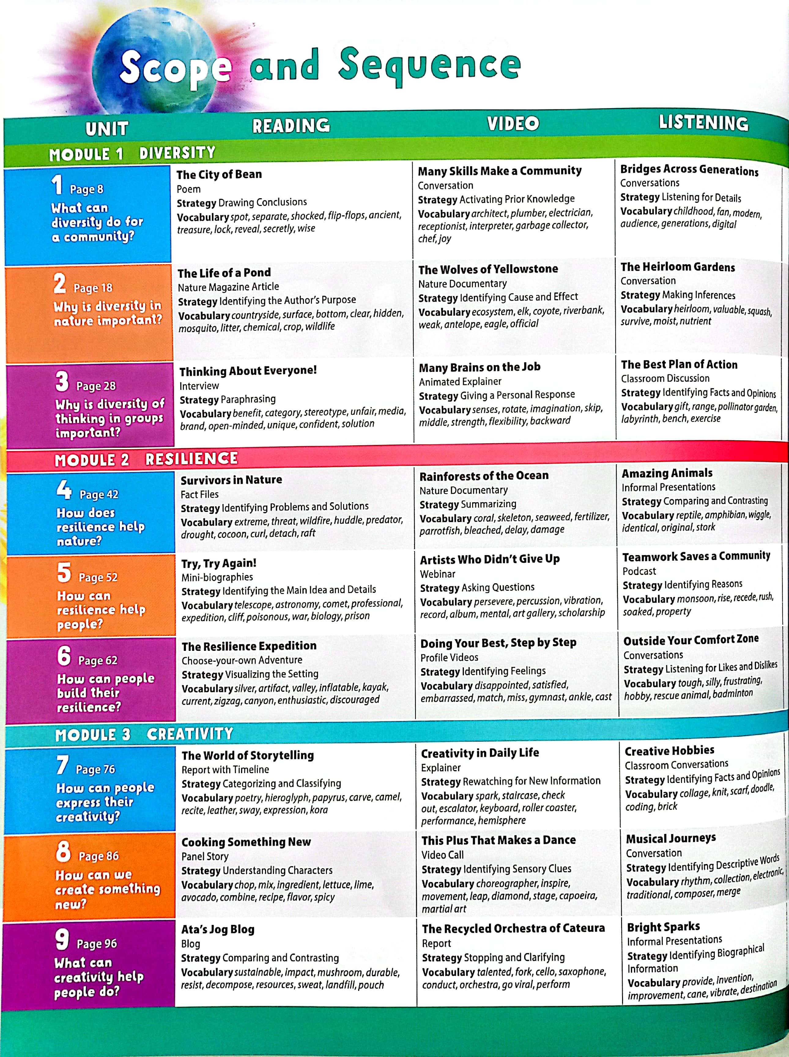 Blue Dot 4 - Student Book With Online Practice