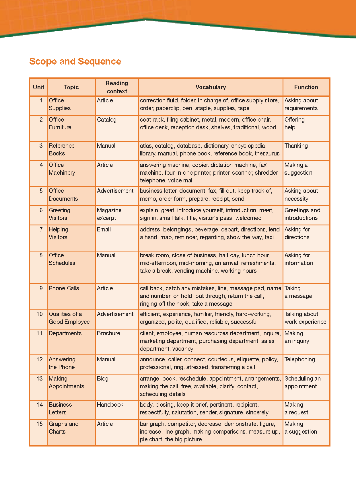 Career Paths Secretarial (Esp) Student