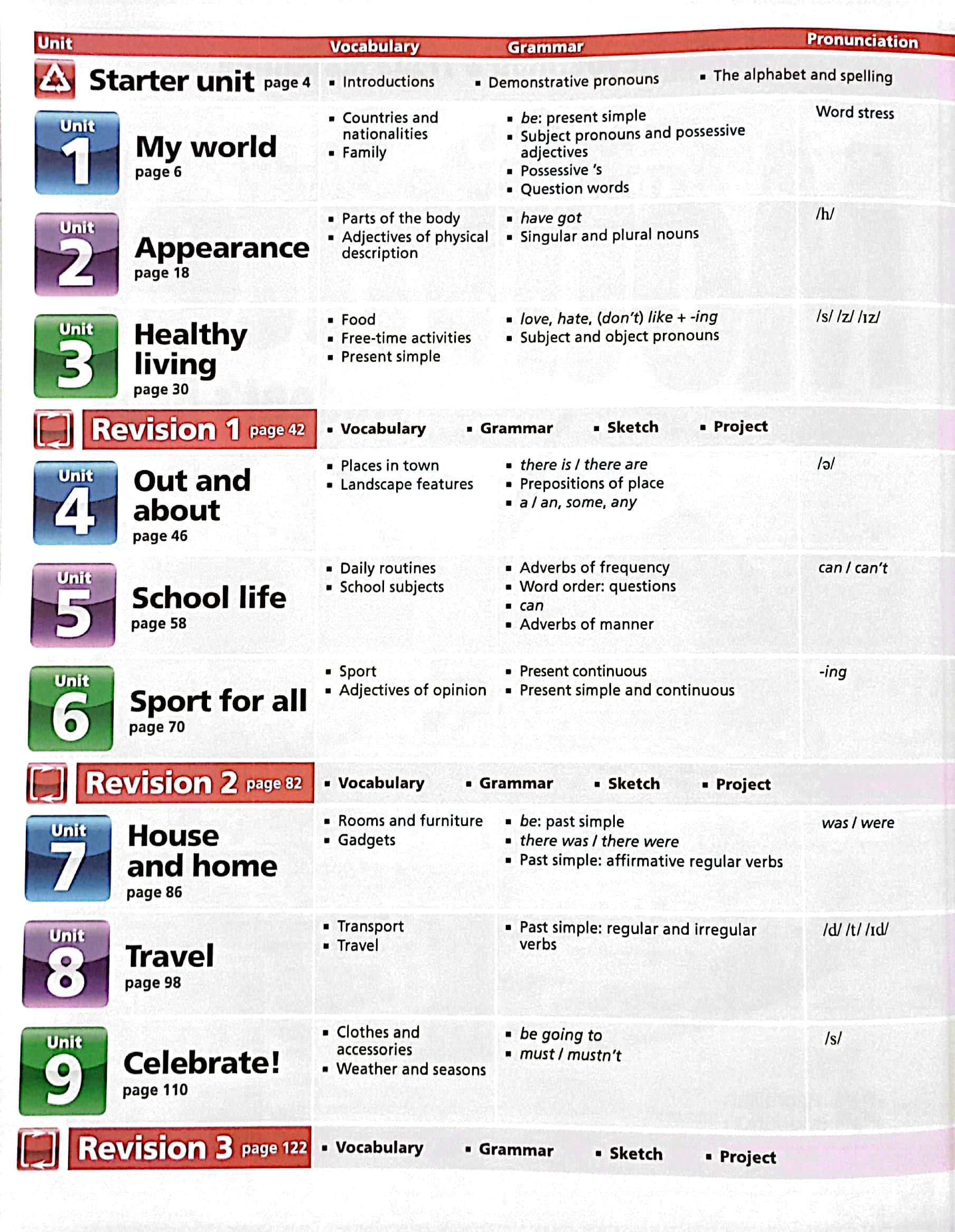 Motivate! 1 Student