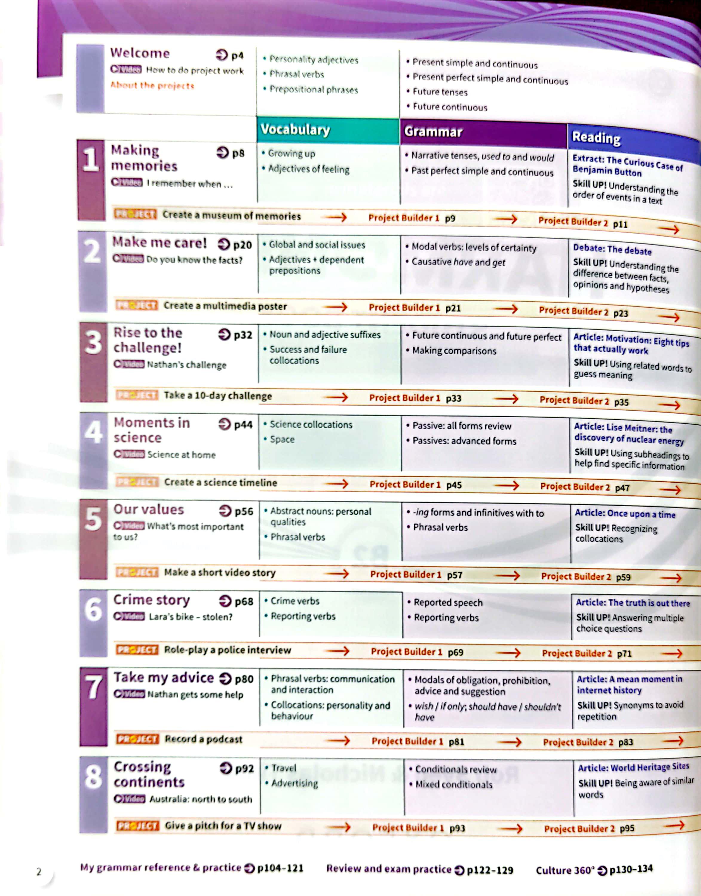 Harmonize 5 Student Book With Online Practice B2 Level