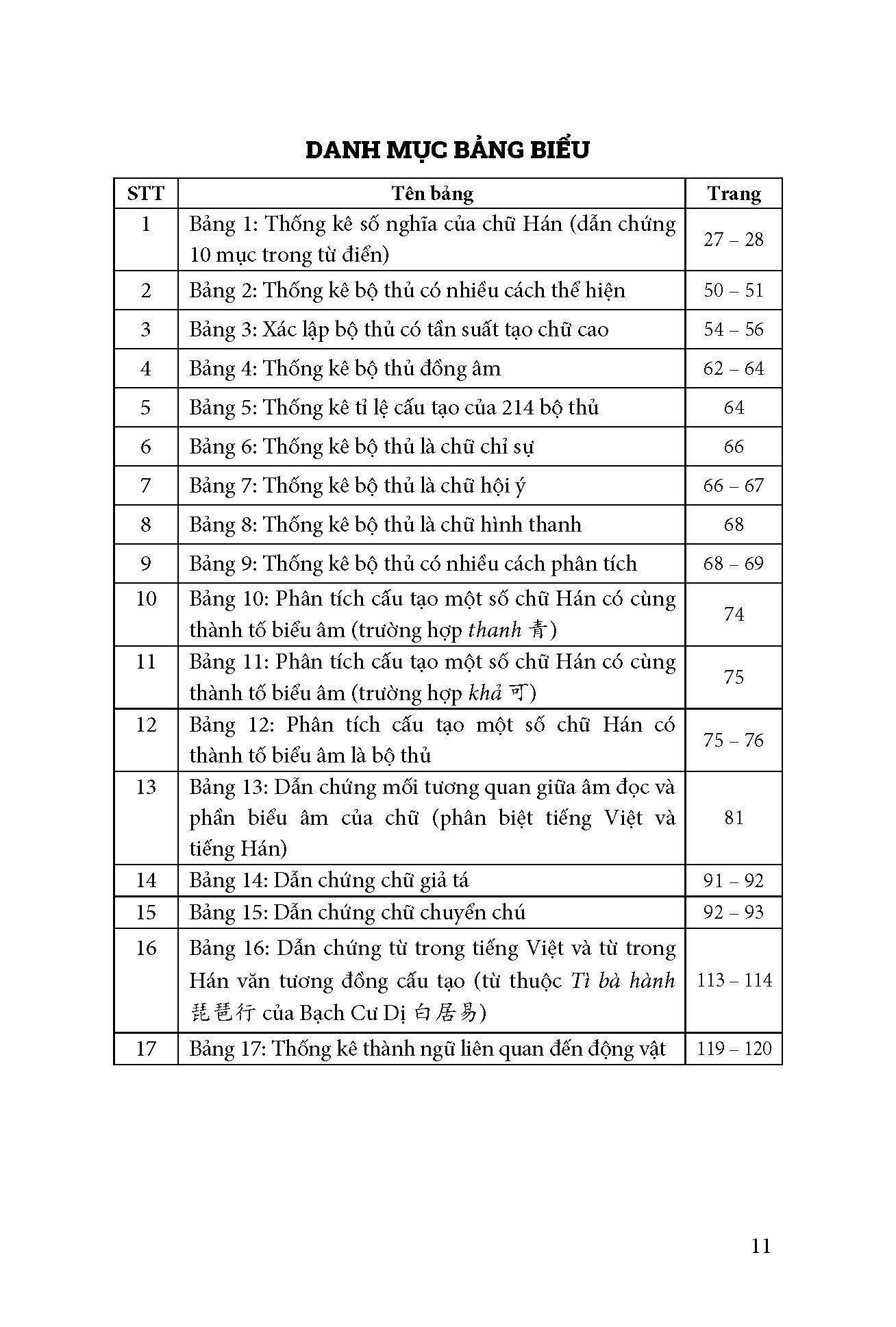 Học Văn Tự Hán Trên Cơ Sở Tầm Nguyên Bộ Thủ - Nguyễn Thị Thanh Chung