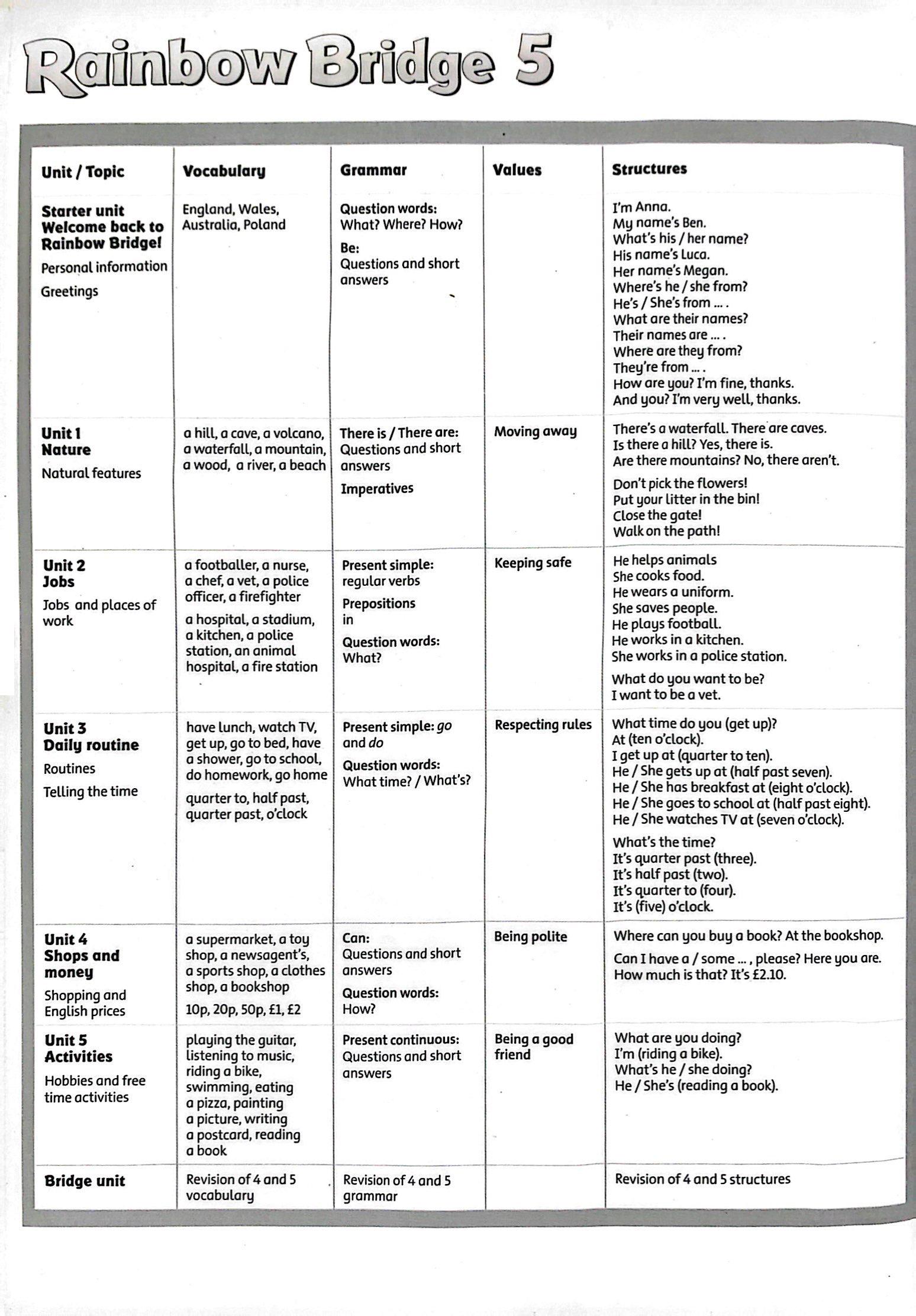 Rainbow Bridge: Level 5: Student Book And Workbook