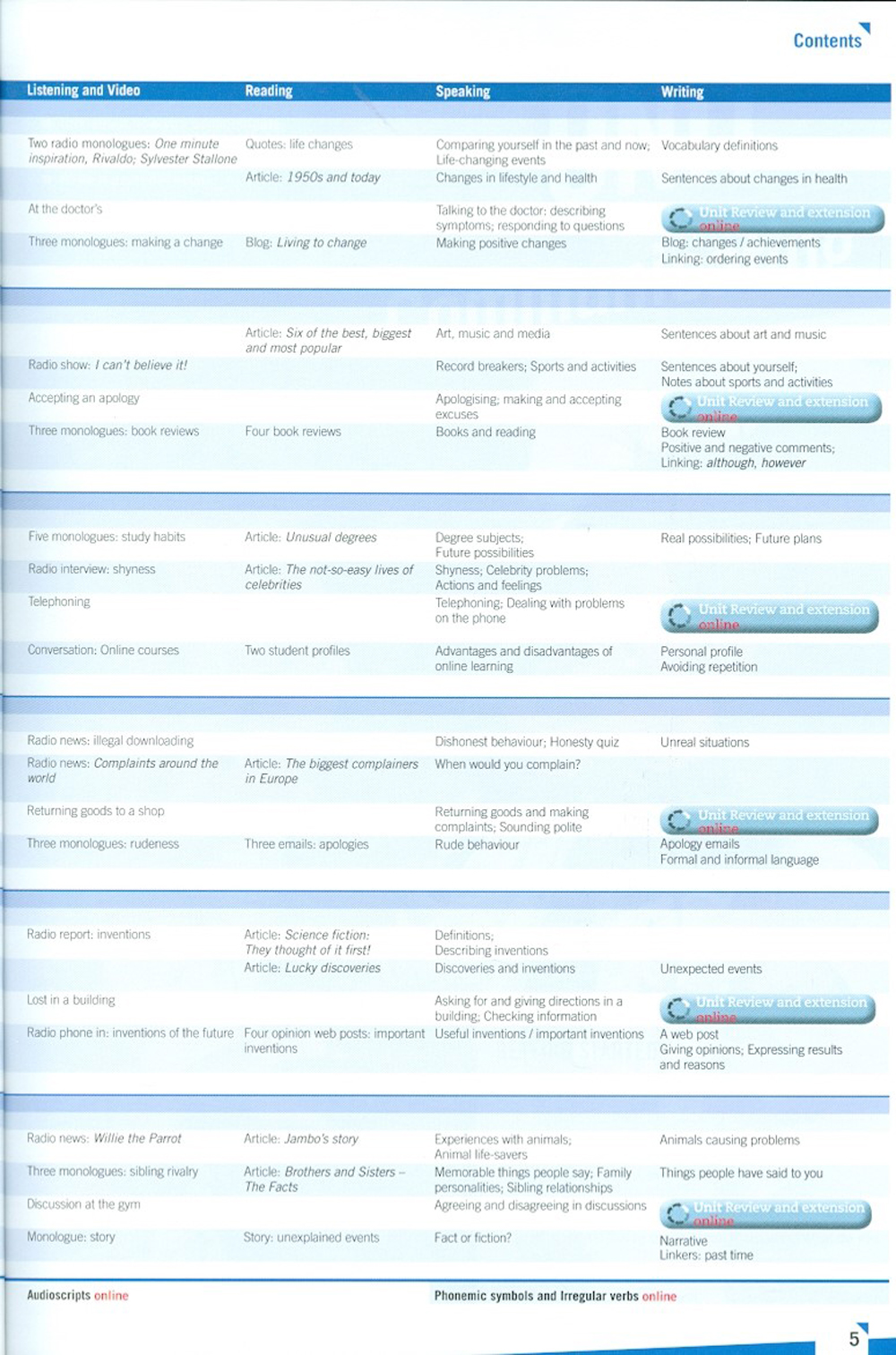 Empower B1 Pre-Intermediate Student