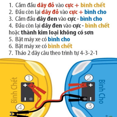 Bộ Hai Dây Câu Bình Ắc Quy D.E.L Chuyên Dụng Dùng Khởi Động Ô Tô Khi Xe Hết Điện  Chịu Tải 2000AMP Dài 3 Mét Hàng Việt Nam