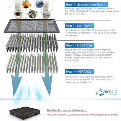 Máy lọc không khí, khử mùi trên xe ô tô, xe hơi cao cấp Philips GP9101 - Hàng chính hãng