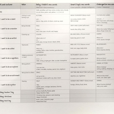 Mouse and Me! Plus: Level 2: Student Book Pack