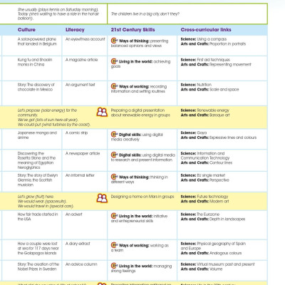 Give Me Five! Level 6 Pupil