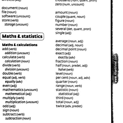 Collins Cobuild - Key Words For IELTS (Book 1: Starter)