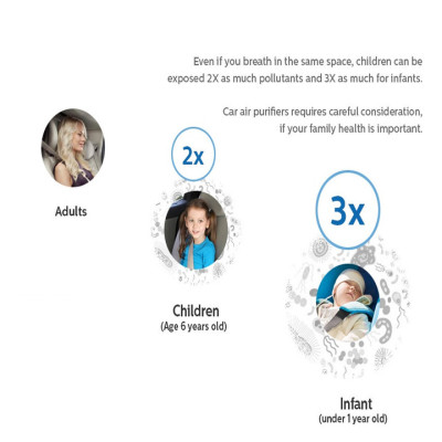 Màng lọc không khí GSF160Plus dùng cho máy khử mùi, lọc không khí Philips GP9101 - Hàng nhập khẩu