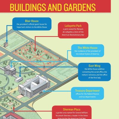 1,000 Facts About The White House