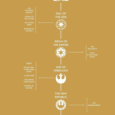 Star Wars: The High Republic Vol. 3: Jedi