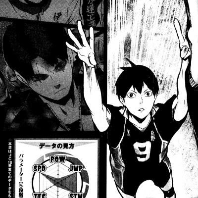 Haikyu!! Complete Guide Book