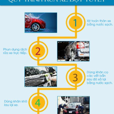 Nước rửa xe bọt tuyết tiện lợi TH Clean can 5 lít  ( Ảnh Thật)