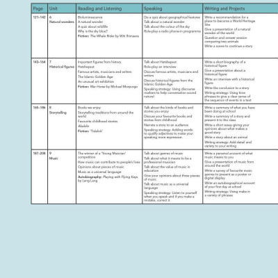 Cambridge Global English Learner
