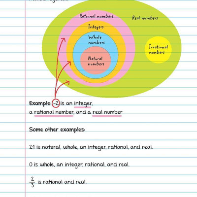 Sách ngoại văn: Everything You Need To Ace Pre-Algebra And Algebra I In One Big Fat Notebook