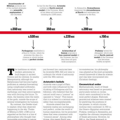 DK The Astronomy Book (Series Big Ideas Simply Explained)