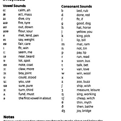 Collins Cobuild - Key Words For IELTS (Book 1: Starter)