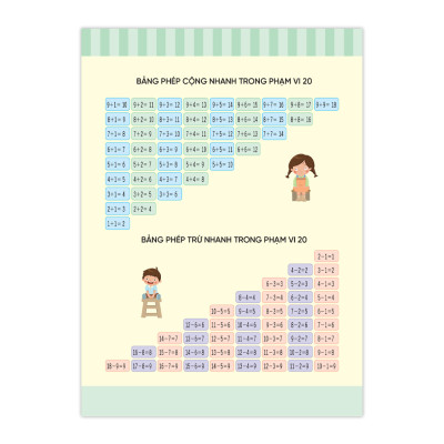 Sách cho bé - Toán Tiền Tiểu Học - Vui Học Toán - Combo 3 cuốn - Dành cho trẻ từ 4 tuổi