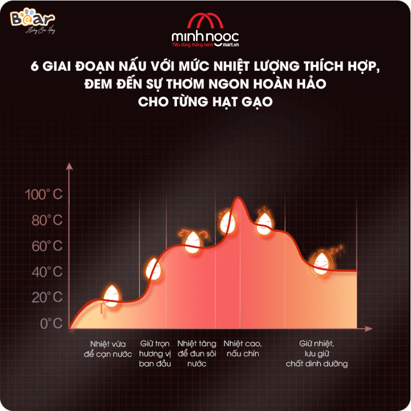 CHÍNH HÃNG BEAR VIỆT NAM Nồi Cơm Điện Thông Minh BEAR SB-NC16L Dung Tích 1.6 Lít Công Suất 400 W