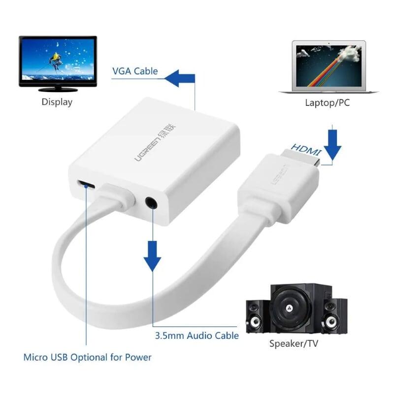 Ugreen UG40247MM103TK Màu Trắng Bộ chuyển HDMI sang VGA dây dẹp kèm cổng âm thanh - HÀNG CHÍNH HÃNG
