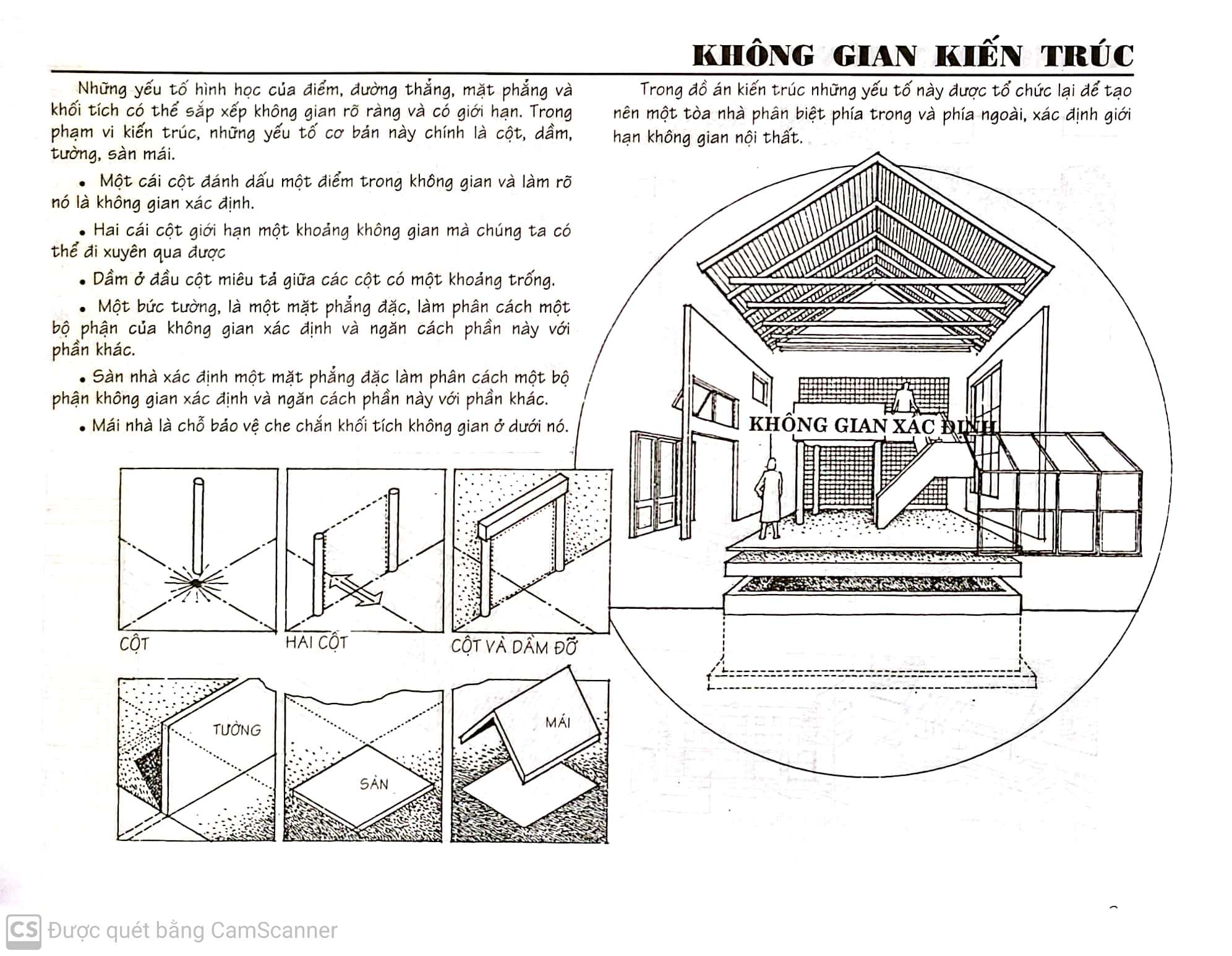 Thiết Kế Nội Thất (Nhà xuất bản xây dựng)