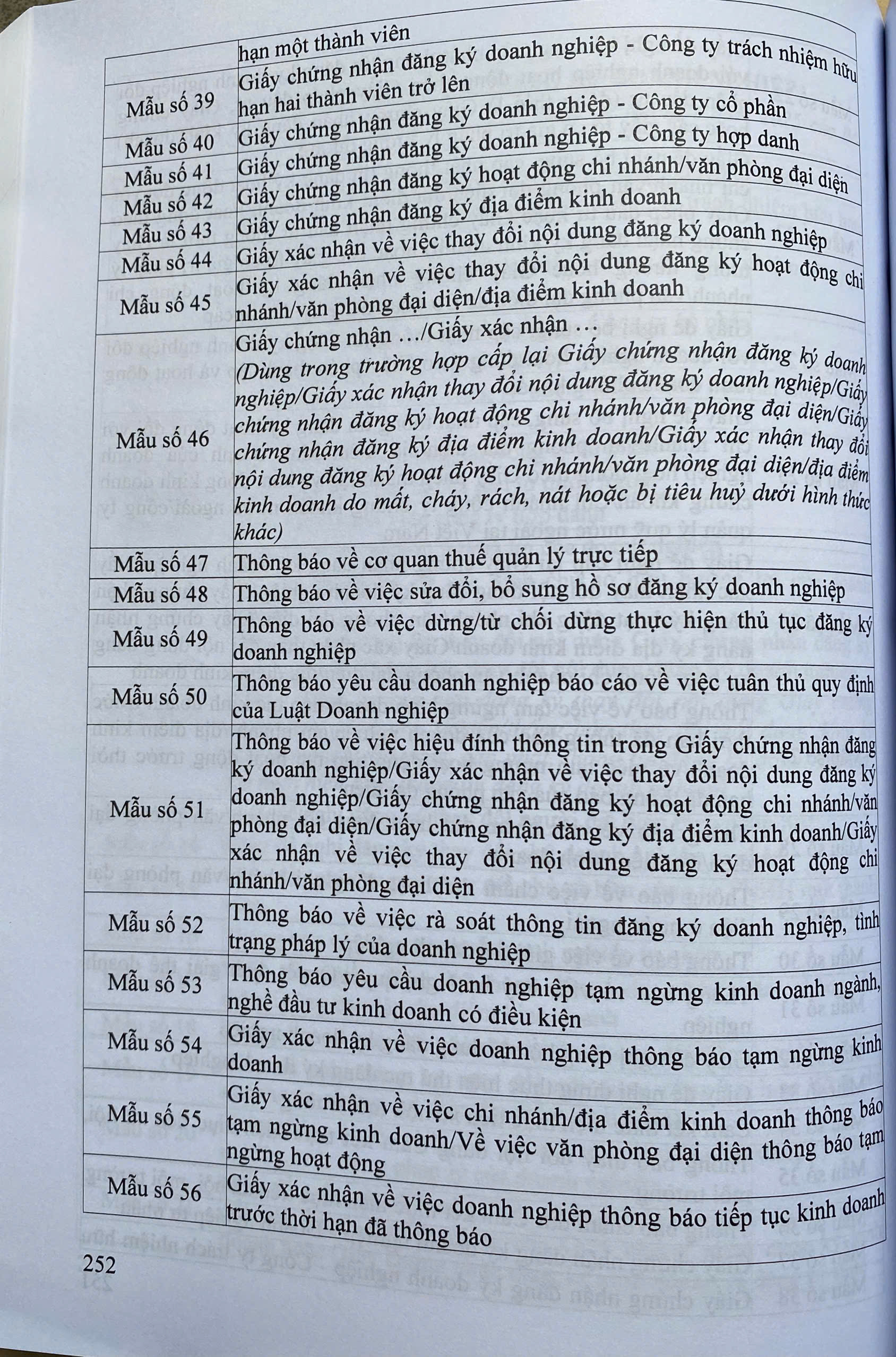 Luật Doanh Nghiệp ( Sửa Đổi, Bổ Sung ) Hệ Thống Các Văn Bản Quy Định, Hướng Dẫn Chi Tiết Thi Hành