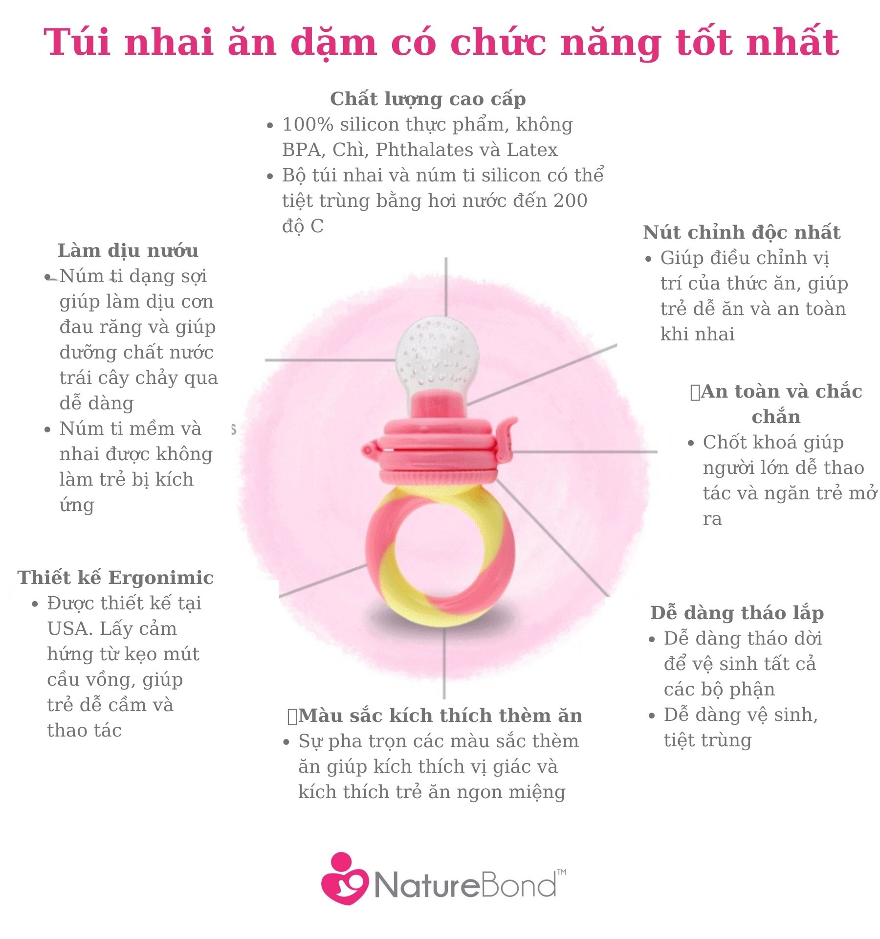 Túi Nhai Ăn Dặm Kích Thích Ngon Miệng Chính Hãng NatureBond Dựa Trên Nghiên Cứu FDA Hoa Kỳ Chống Hóc 6 Núm (3 Sizes)