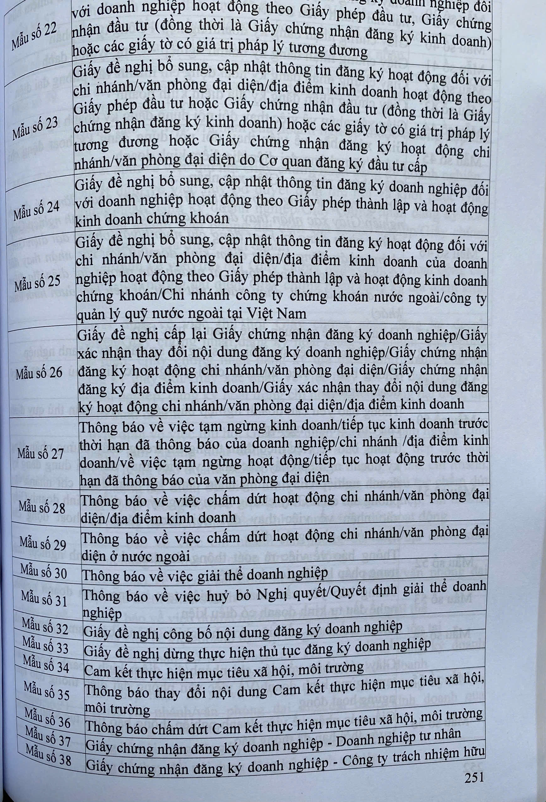 Luật Doanh Nghiệp ( Sửa Đổi, Bổ Sung ) Hệ Thống Các Văn Bản Quy Định, Hướng Dẫn Chi Tiết Thi Hành